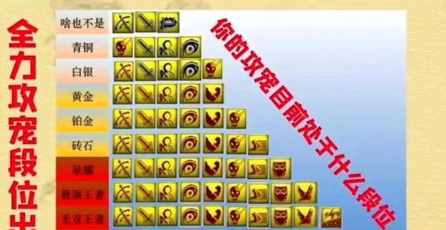 梦幻西游召唤兽体力资质上限是多少？  第1张