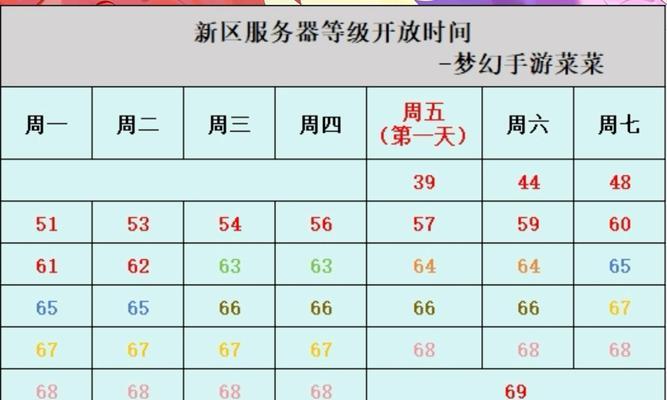 梦幻手游新区开放的时间是什么时候？  第3张