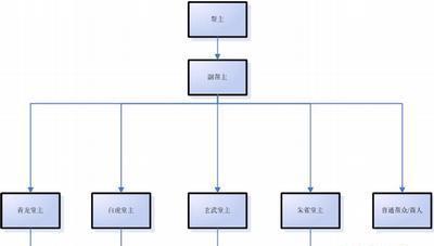 梦幻西游中转职的流程是怎样的？  第1张