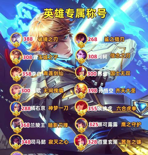 王者荣耀国服50星代表什么水平？  第1张
