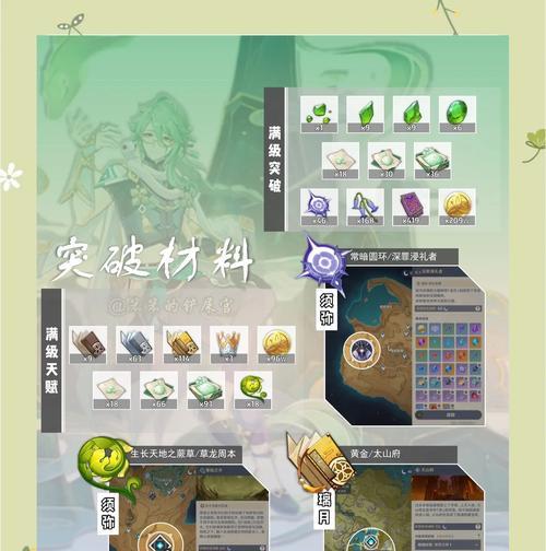 经验书在原神中如何快速获取？最快刷取方法是什么？  第3张