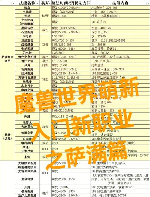 魔兽世界70级后的新手指南是什么？  第2张
