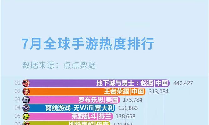 国外排名第一的手游有哪些？  第1张