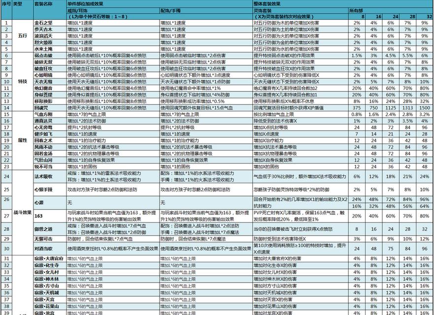 梦幻西游灵箓如何转换成钟灵石？  第2张