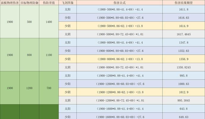 在梦幻西游2中大唐和狮驼岭门派如何搭配玩法？  第3张