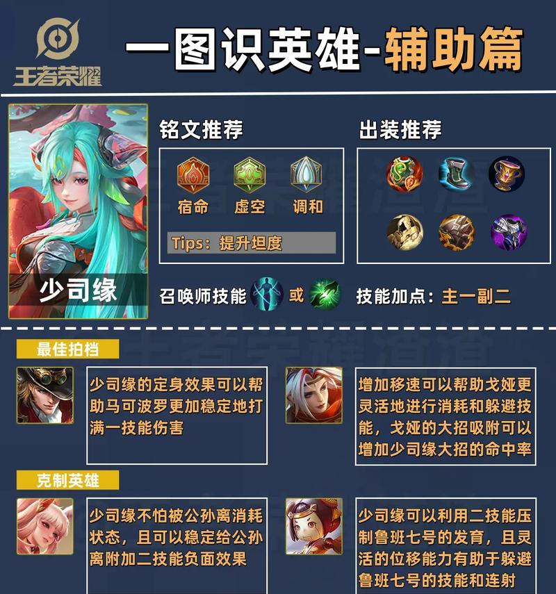 王者荣耀你妈怎么获得？这个角色有什么特殊技能？  第2张