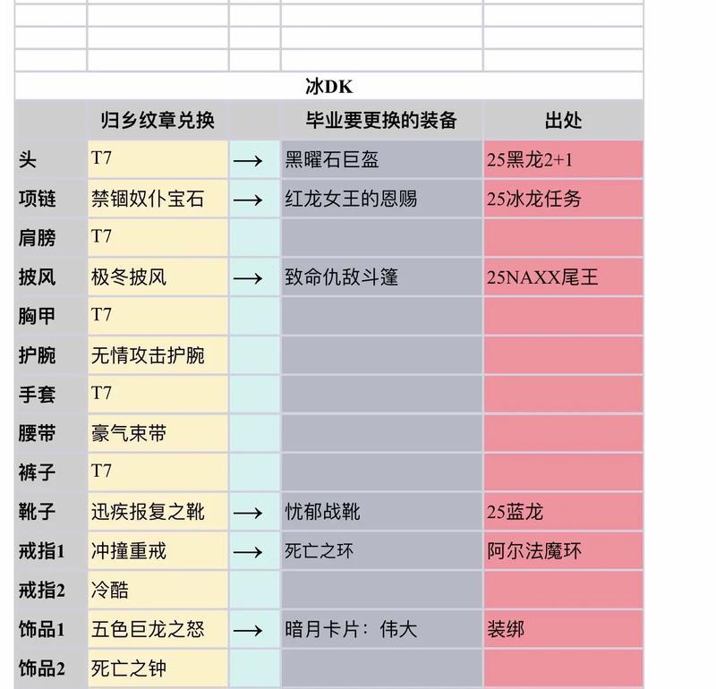 魔兽世界付费武器获取途径？  第3张