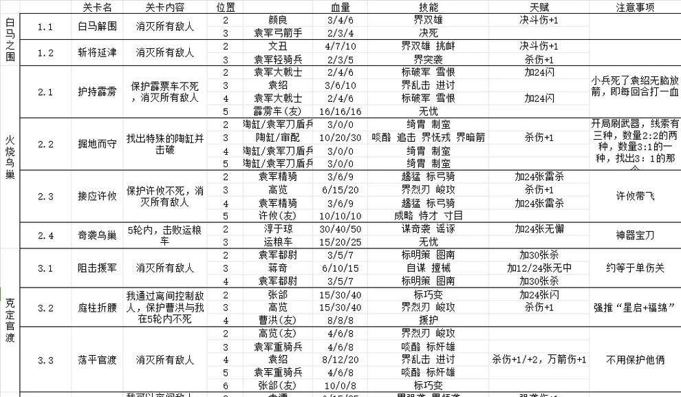 三国杀太虚幻境天算如何使用？使用技巧有哪些？  第2张