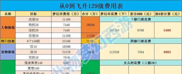 梦幻西游修9需要多少钱？费用如何计算？  第2张