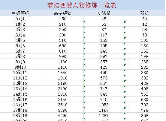 梦幻西游修9需要多少钱？费用如何计算？  第1张