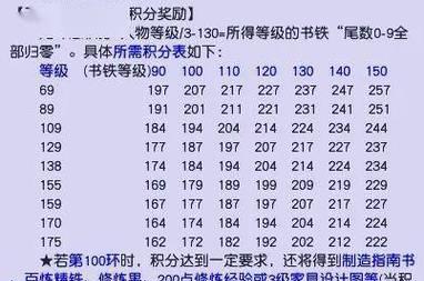 梦幻西游修9需要多少钱？费用如何计算？  第3张