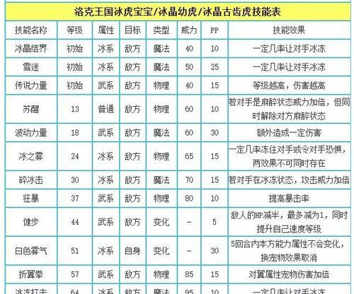 洛克王国怎么快速看技能？有哪些快捷方式可以使用？  第3张