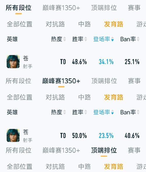 王者荣耀胜点如何快速获得？最近胜点记录是多少？  第1张