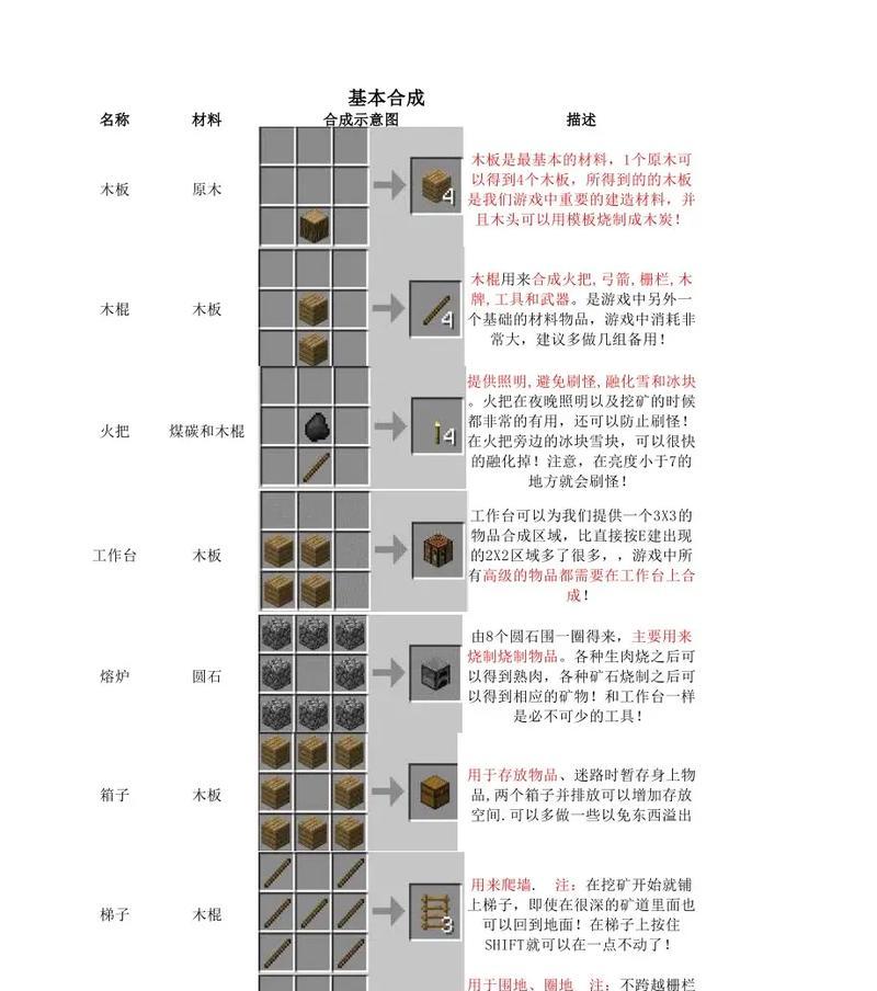 我的世界骨粉制作方法是什么？需要哪些材料？  第1张