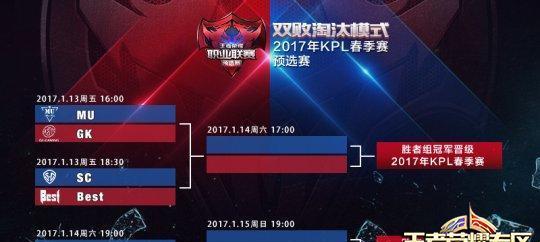 王者荣耀预选赛的参与方式是什么？  第1张