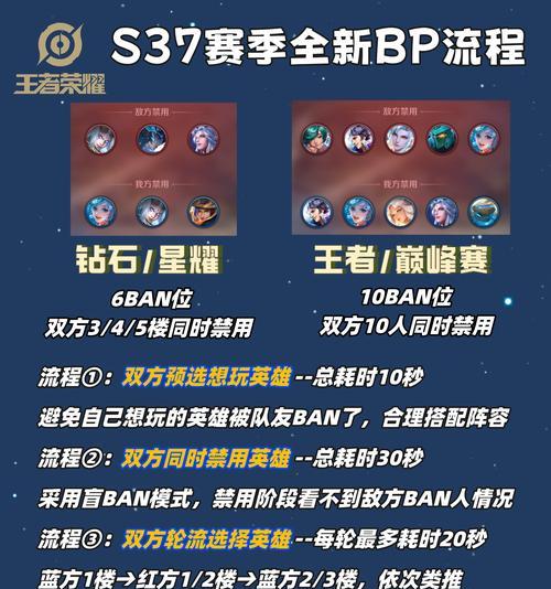 王者荣耀预选赛的参与方式是什么？  第2张