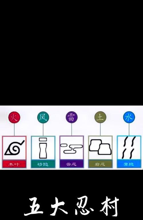 火影手游中的标代表什么含义？  第1张