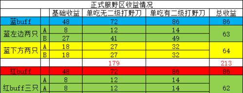 王者荣耀收益到账时间是多久？如何查询？  第1张