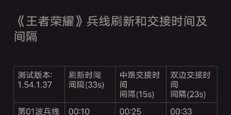 王者荣耀收益到账时间是多久？如何查询？  第2张