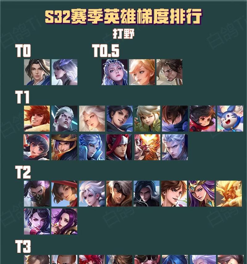 王者荣耀中哪些英雄容易上手？  第2张