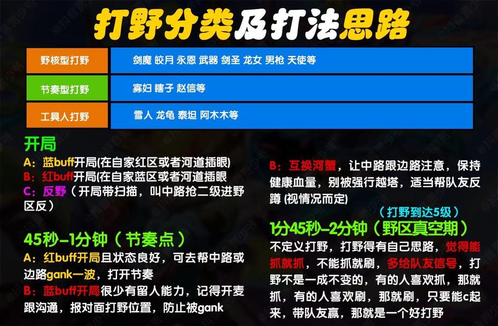 新手如何入门英雄联盟？开始教程在哪里找到？  第2张