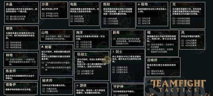 盾牌缺少魔抗属性的原因是什么？  第2张