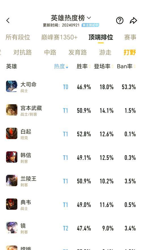 王者荣耀中如何正确占位？占位对团队胜利有何影响？  第2张