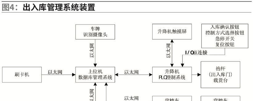 锁链机制触发后如何应对？  第2张