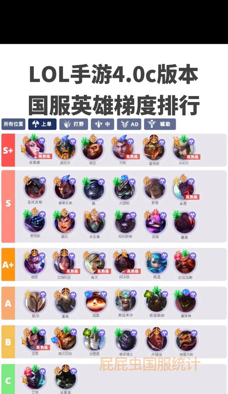 英雄联盟上单强势英雄有哪些？  第3张