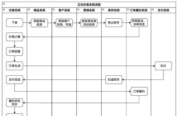 魔兽世界账号交易流程是什么？  第1张