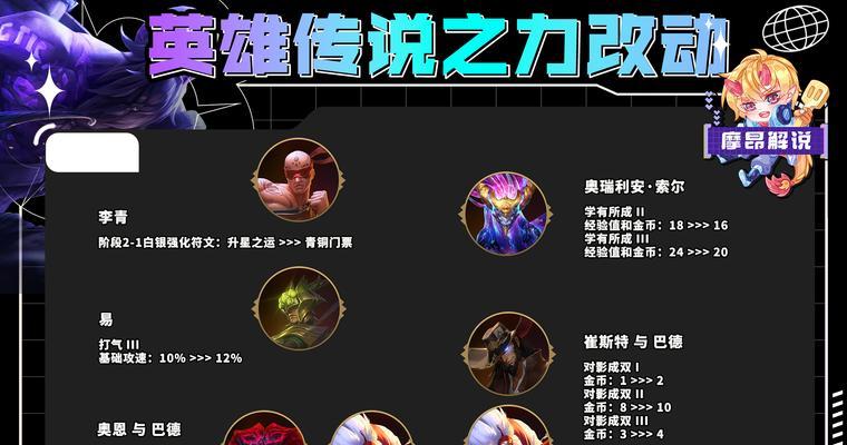 英雄联盟升星的计算方式是什么？如何快速提升星级？  第1张