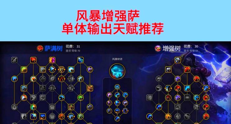 魔兽世界硬核加点策略有哪些？如何分配属性点？  第1张
