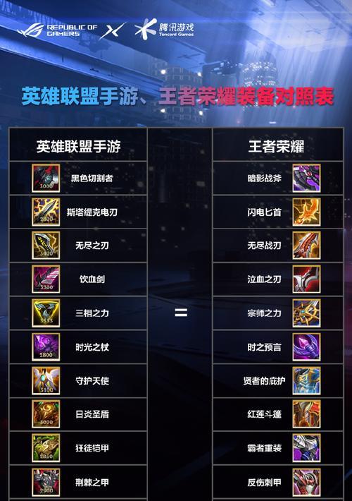 加里奥在英雄联盟中装备选择？哪些装备能增强加里奥？  第1张