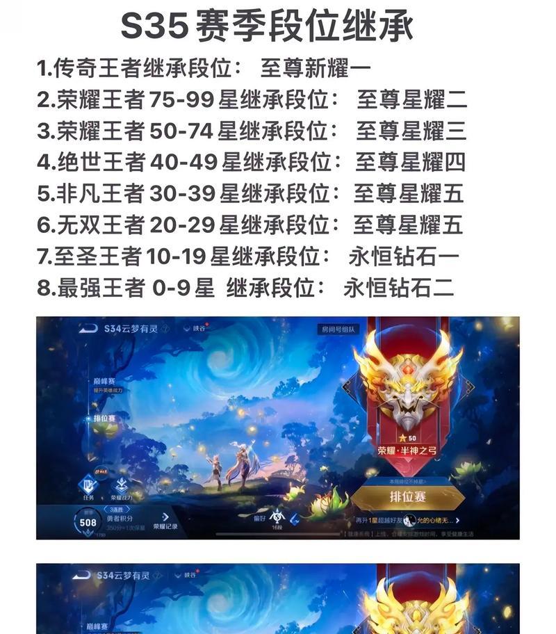 达到303颗星在王者荣耀中是什么水平？需要多长时间和技巧？  第1张