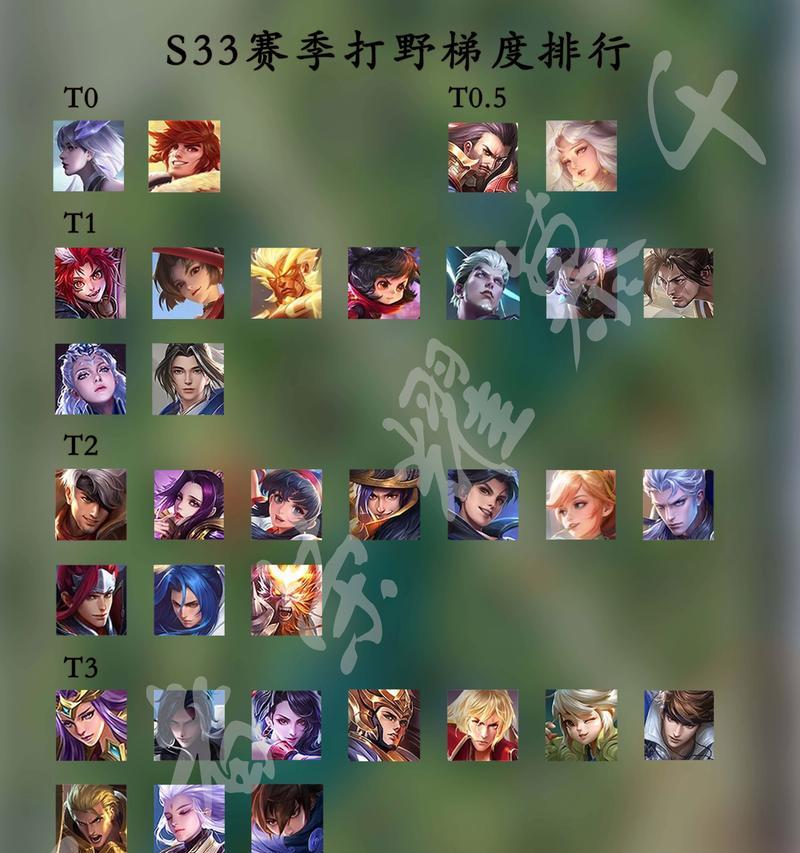 王者荣耀英雄排名怎么看？如何根据排名选择英雄？  第2张