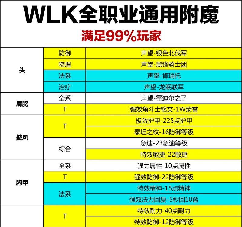魔兽世界中等待元素如何设置？设置等待元素有什么好处？  第2张