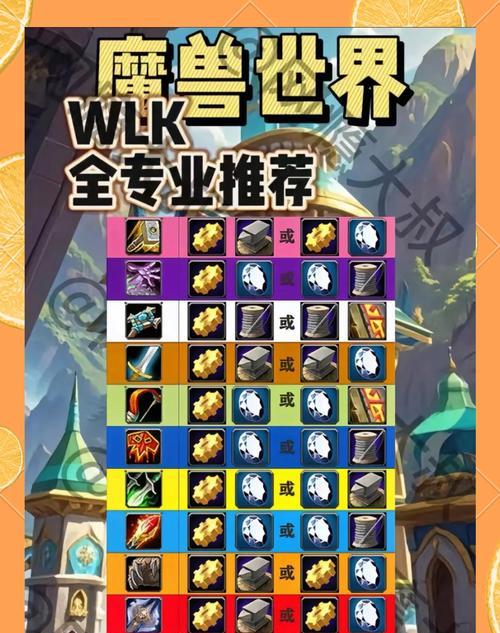 魔兽世界中等待元素如何设置？设置等待元素有什么好处？  第3张