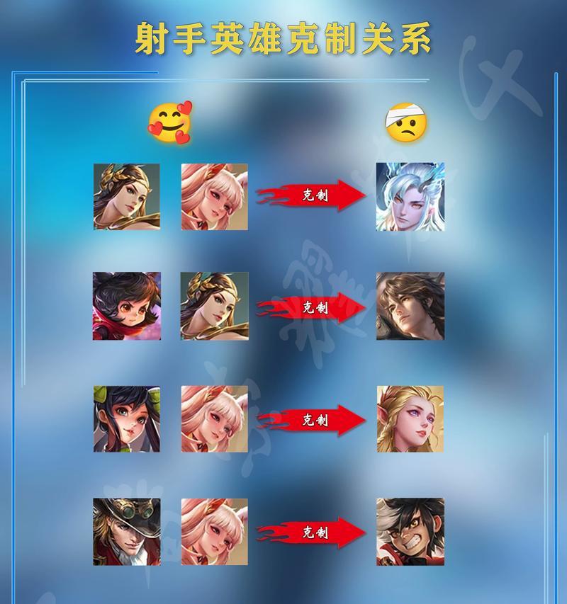 王者荣耀adc角色如何操作？  第2张