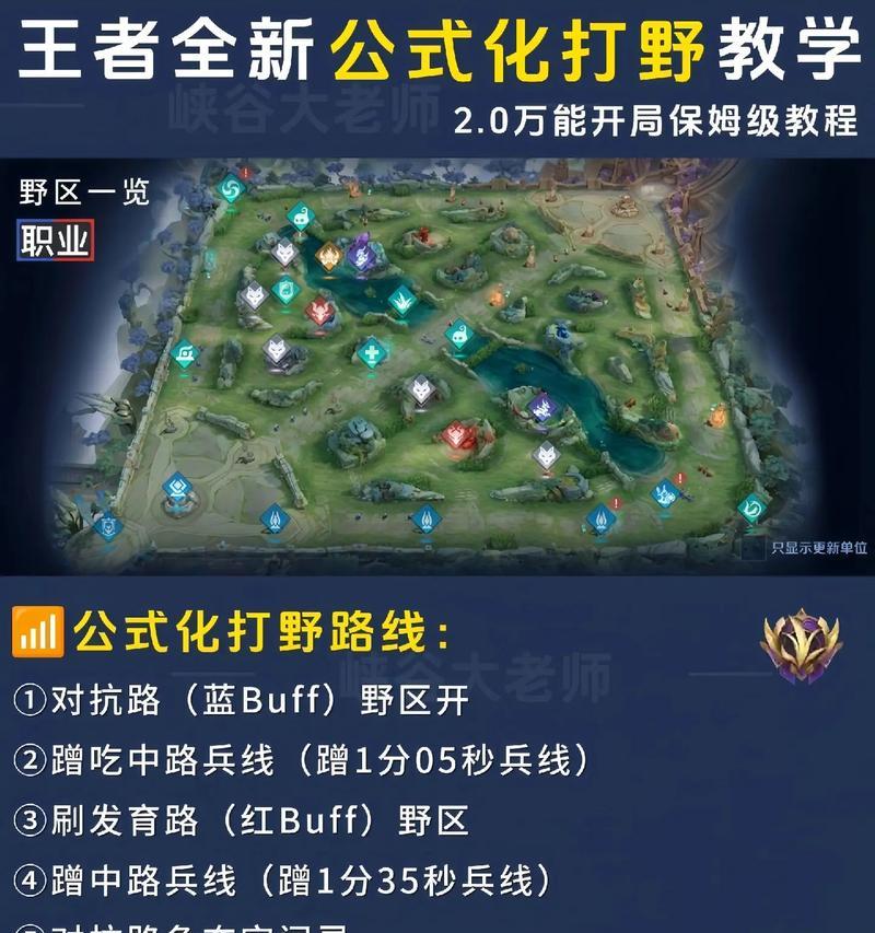 王者荣耀adc角色如何操作？  第3张