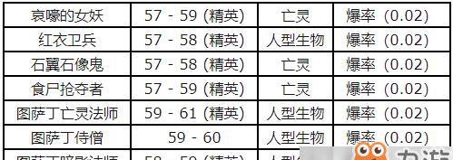 魔兽世界中销毁怪礼物的制作方法是什么？需要哪些材料和步骤？  第1张