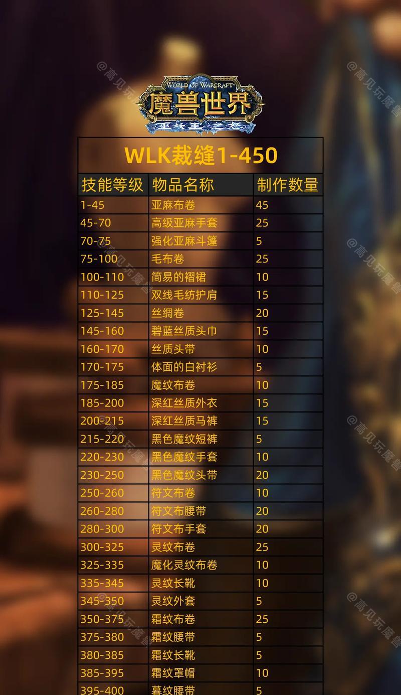 魔兽世界中销毁怪礼物的制作方法是什么？需要哪些材料和步骤？  第3张