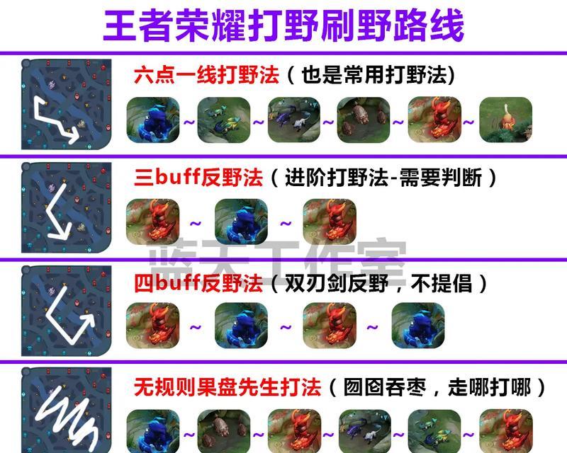 英雄联盟中小兔打野的最佳策略是什么？  第1张
