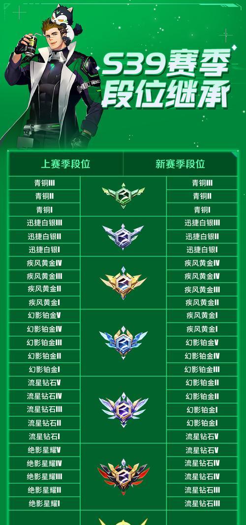 排位榜段位划分标准是什么？  第1张