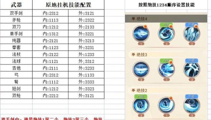 技能范围不准确怎么办？  第3张