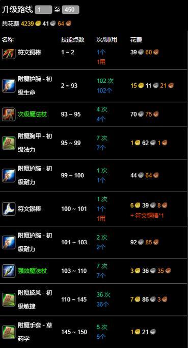 魔兽世界附魔特效最大化的操作是什么？  第3张