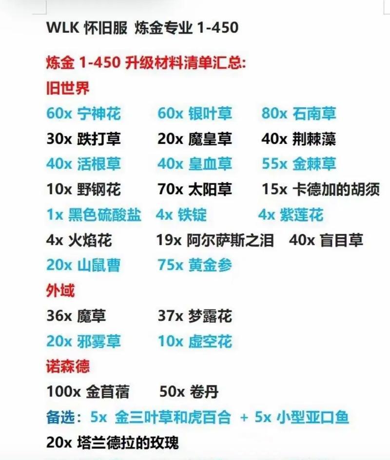 魔兽世界中增霸秘籍的获取途径有哪些？  第1张