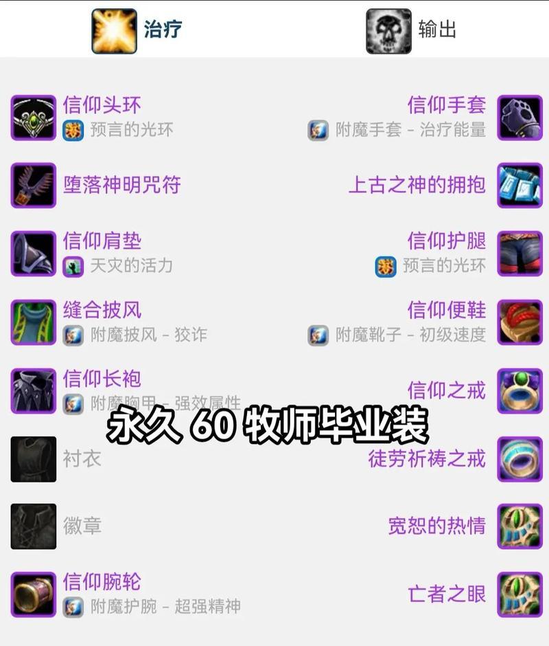 魔兽世界装备选择指南？哪些装备适合我的角色？  第1张