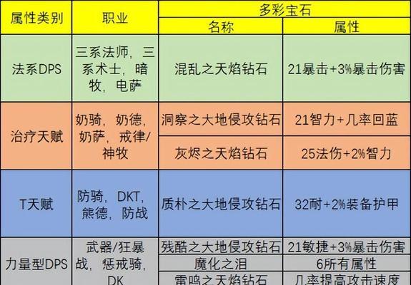 魔兽世界宝石拆卸方法及注意事项？  第1张