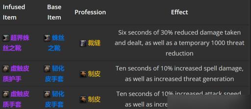 魔兽世界紫装的获取途径是什么？紫装的属性和效果如何？  第1张