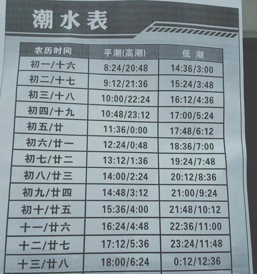 潮汐副本入口条件是什么？  第1张